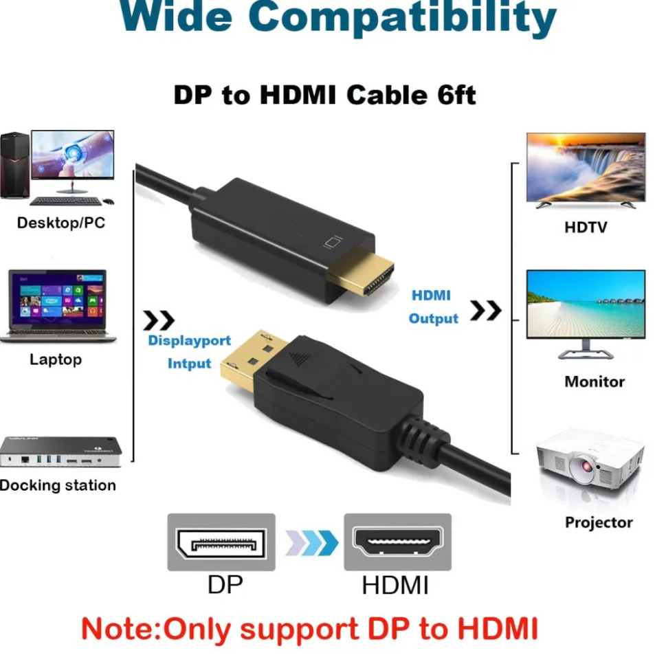 4K*2K DisplayPort To HDMI-Comp - Tablet Lap Desk ulasan dan harga